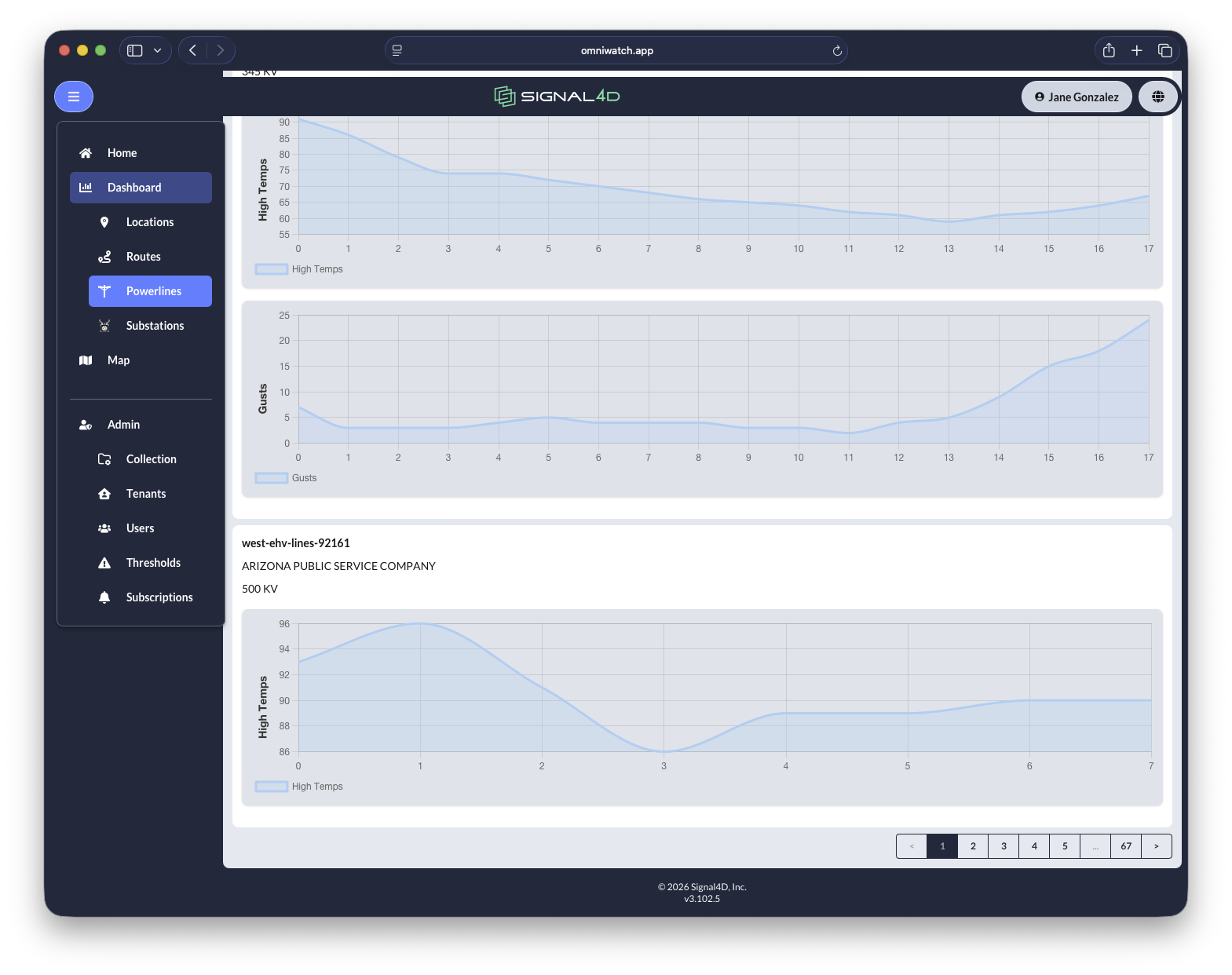 Per-powerline forecast dashboards for high temps and gusts